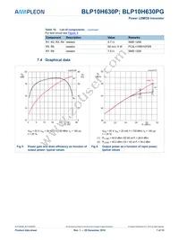 BLP10H630PY Datasheet Page 7