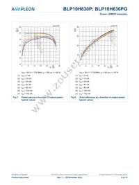 BLP10H630PY Datasheet Page 8