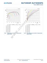 BLP10H630PY Datasheet Page 9