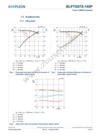 BLP7G07S-140P Datasheet Page 5