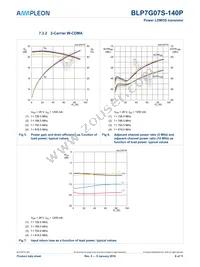 BLP7G07S-140P Datasheet Page 6