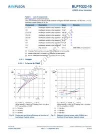 BLP7G22-10 Datasheet Page 9