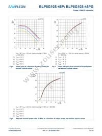 BLP8G10S-45PJ Datasheet Page 7