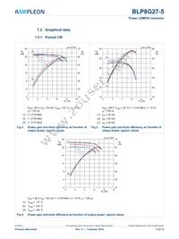 BLP8G27-5Z Datasheet Page 6