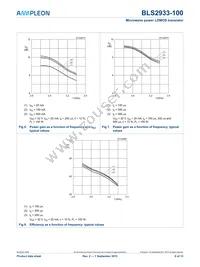 BLS2933-100 Datasheet Page 6