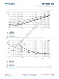 BLS2933-100 Datasheet Page 7