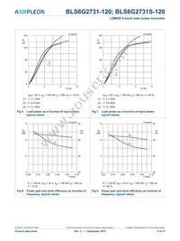 BLS6G2731S-120 Datasheet Page 6