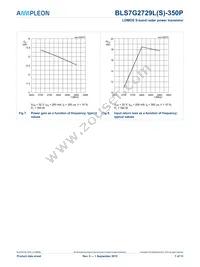 BLS7G2729L-350P Datasheet Page 7