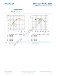 BLS7G2730LS-200PU Datasheet Page 6