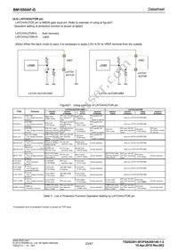 BM1050AF-GE2 Datasheet Page 23