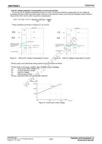 BM1P066FJ-E2 Datasheet Page 15