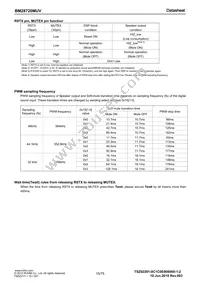 BM28720MUV-E2 Datasheet Page 15