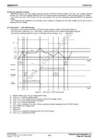 BM2P051F-GE2 Datasheet Page 8
