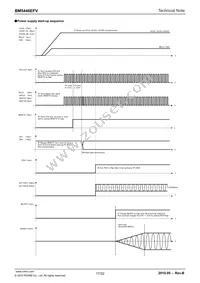 BM5446EFV-E2 Datasheet Page 17