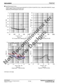 BM5449MWV-E2 Datasheet Page 11