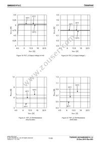 BM60051FV-CE2 Datasheet Page 11