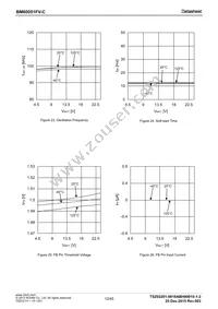 BM60051FV-CE2 Datasheet Page 12