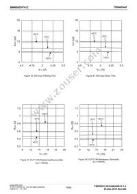 BM60051FV-CE2 Datasheet Page 15