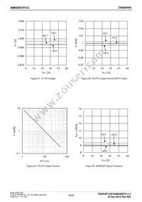 BM60051FV-CE2 Datasheet Page 18