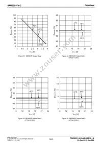 BM60051FV-CE2 Datasheet Page 19