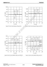 BM60051FV-CE2 Datasheet Page 23