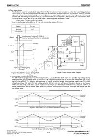 BM6102FV-CE2 Datasheet Page 5