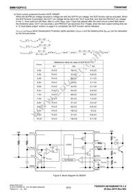 BM6102FV-CE2 Datasheet Page 6