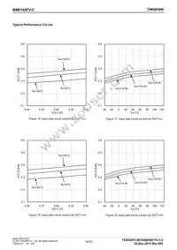 BM6102FV-CE2 Datasheet Page 14