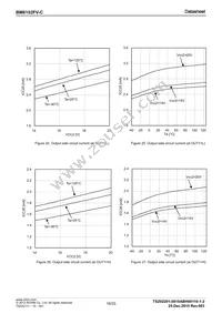 BM6102FV-CE2 Datasheet Page 16