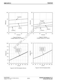 BM6102FV-CE2 Datasheet Page 20