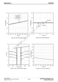 BM6102FV-CE2 Datasheet Page 21