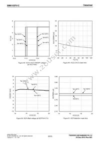 BM6102FV-CE2 Datasheet Page 22