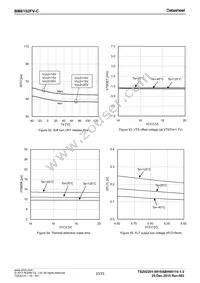 BM6102FV-CE2 Datasheet Page 23