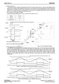 BM6104FV-CE2 Datasheet Page 5