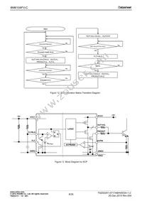 BM6104FV-CE2 Datasheet Page 8