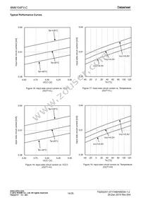 BM6104FV-CE2 Datasheet Page 14