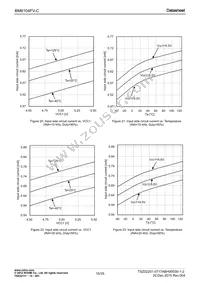 BM6104FV-CE2 Datasheet Page 15