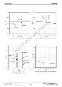 BM6104FV-CE2 Datasheet Page 22