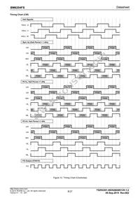 BM6204FS-E2 Datasheet Page 8