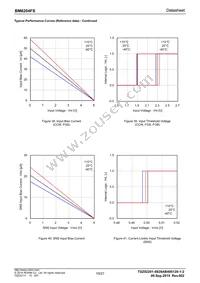 BM6204FS-E2 Datasheet Page 19