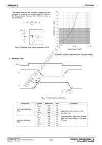 BM6205FS-E2 Datasheet Page 7