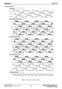 BM6205FS-E2 Datasheet Page 9