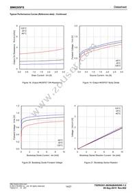 BM6205FS-E2 Datasheet Page 14