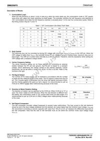 BM6206FS-E2 Datasheet Page 3