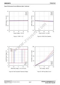 BM6206FS-E2 Datasheet Page 16