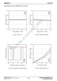 BM6207FS-E2 Datasheet Page 16