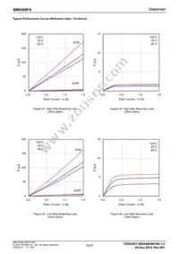 BM6208FS-E2 Datasheet Page 15