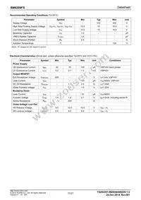 BM6209FS-E2 Datasheet Page 11