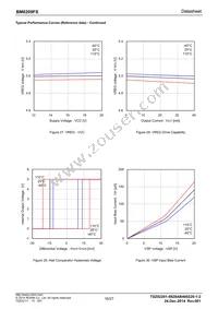 BM6209FS-E2 Datasheet Page 16