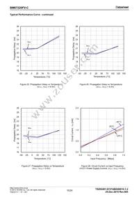 BM67220FV-CE2 Datasheet Page 15